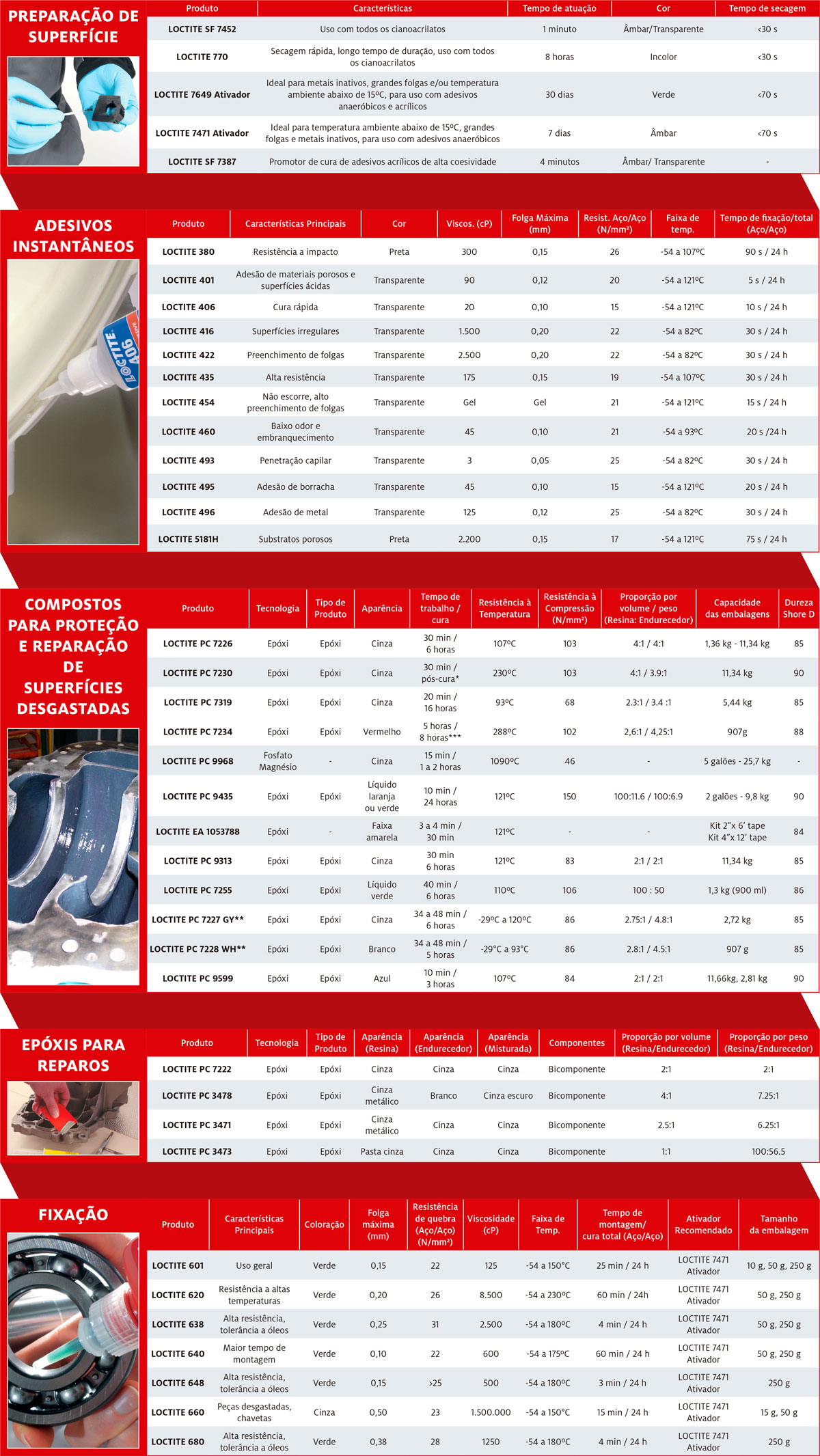 Produtos Loctite